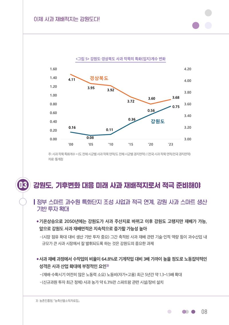 이제 사과 재배적지는 강원도다! 8페이지