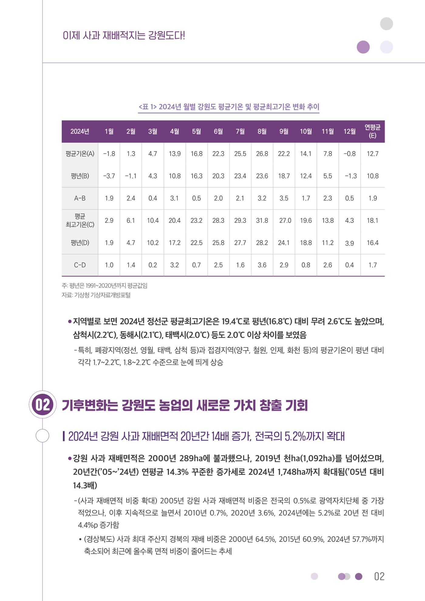 이제 사과 재배적지는 강원도다! 2페이지