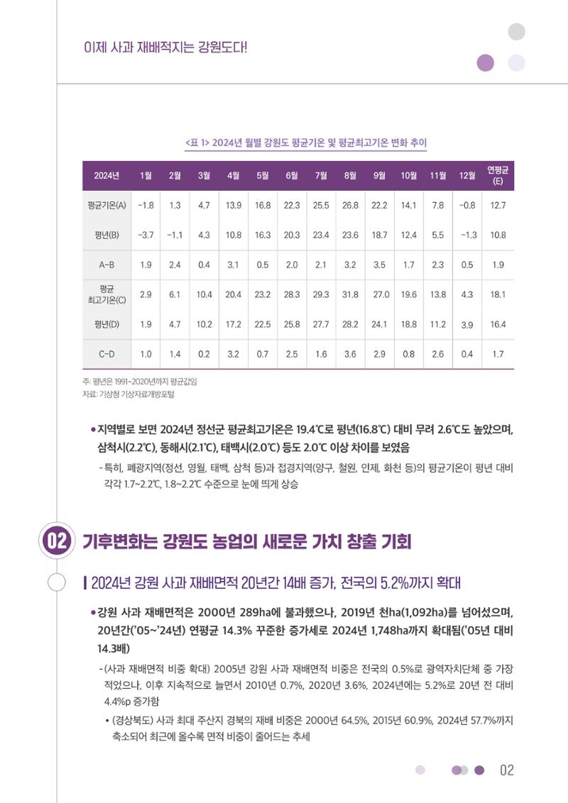 이제 사과 재배적지는 강원도다! 2페이지