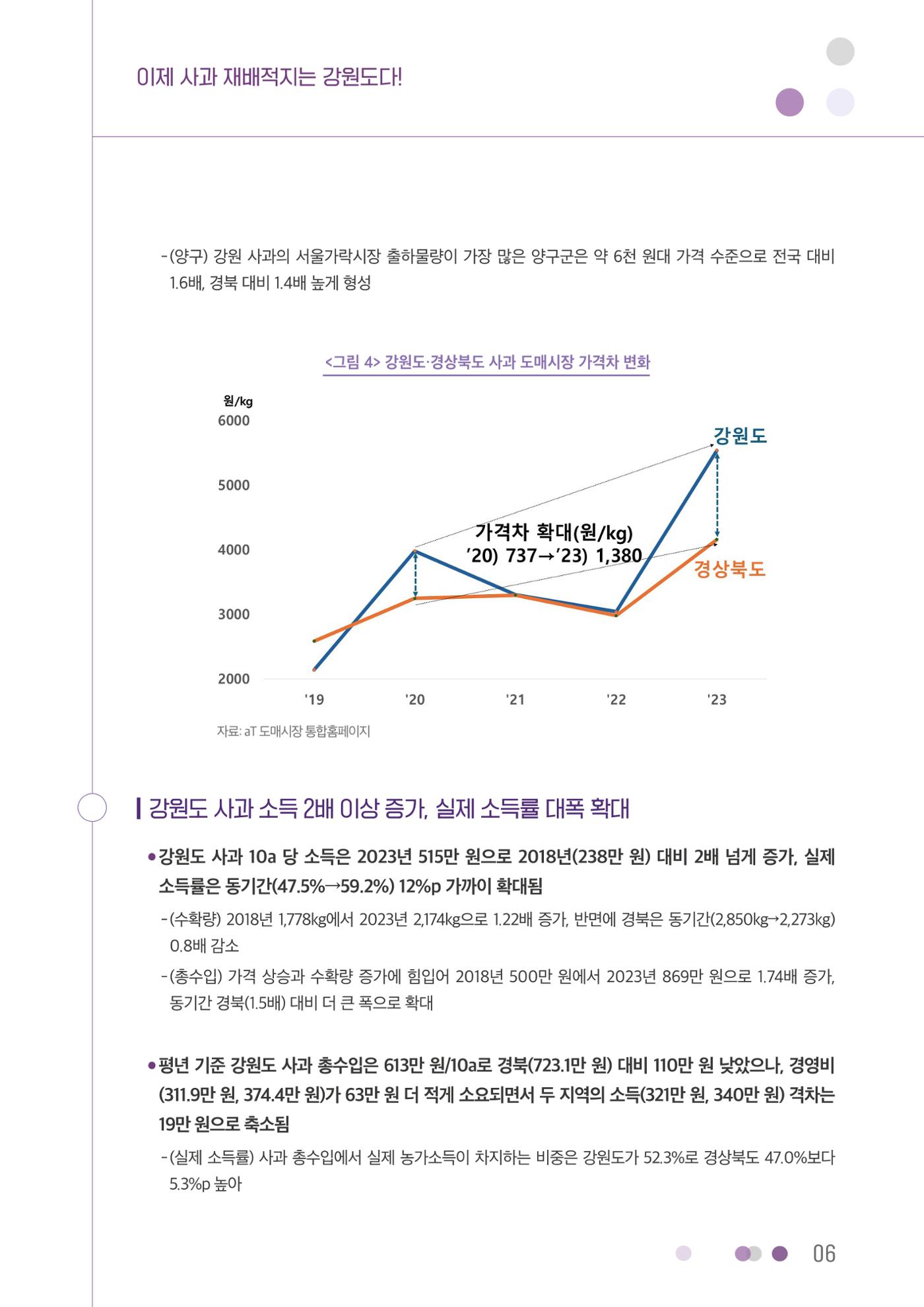 이제 사과 재배적지는 강원도다! 6페이지