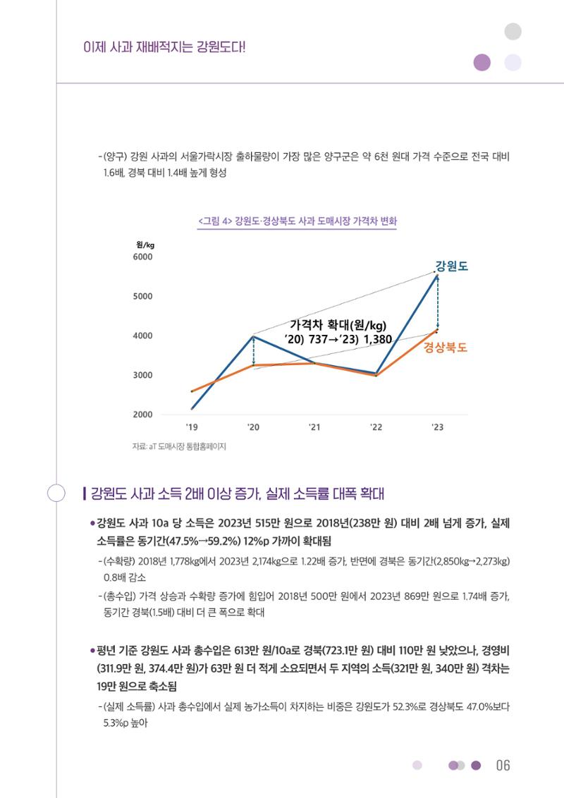 이제 사과 재배적지는 강원도다! 6페이지