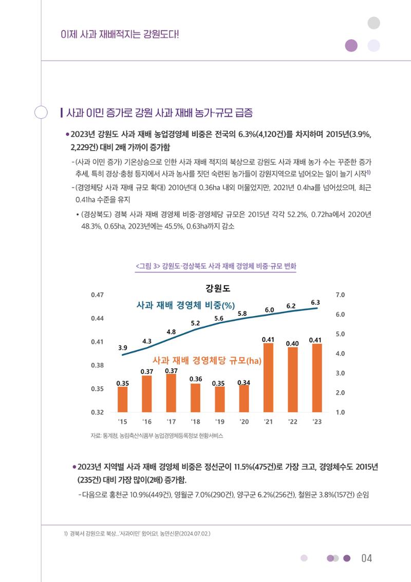 이제 사과 재배적지는 강원도다! 4페이지