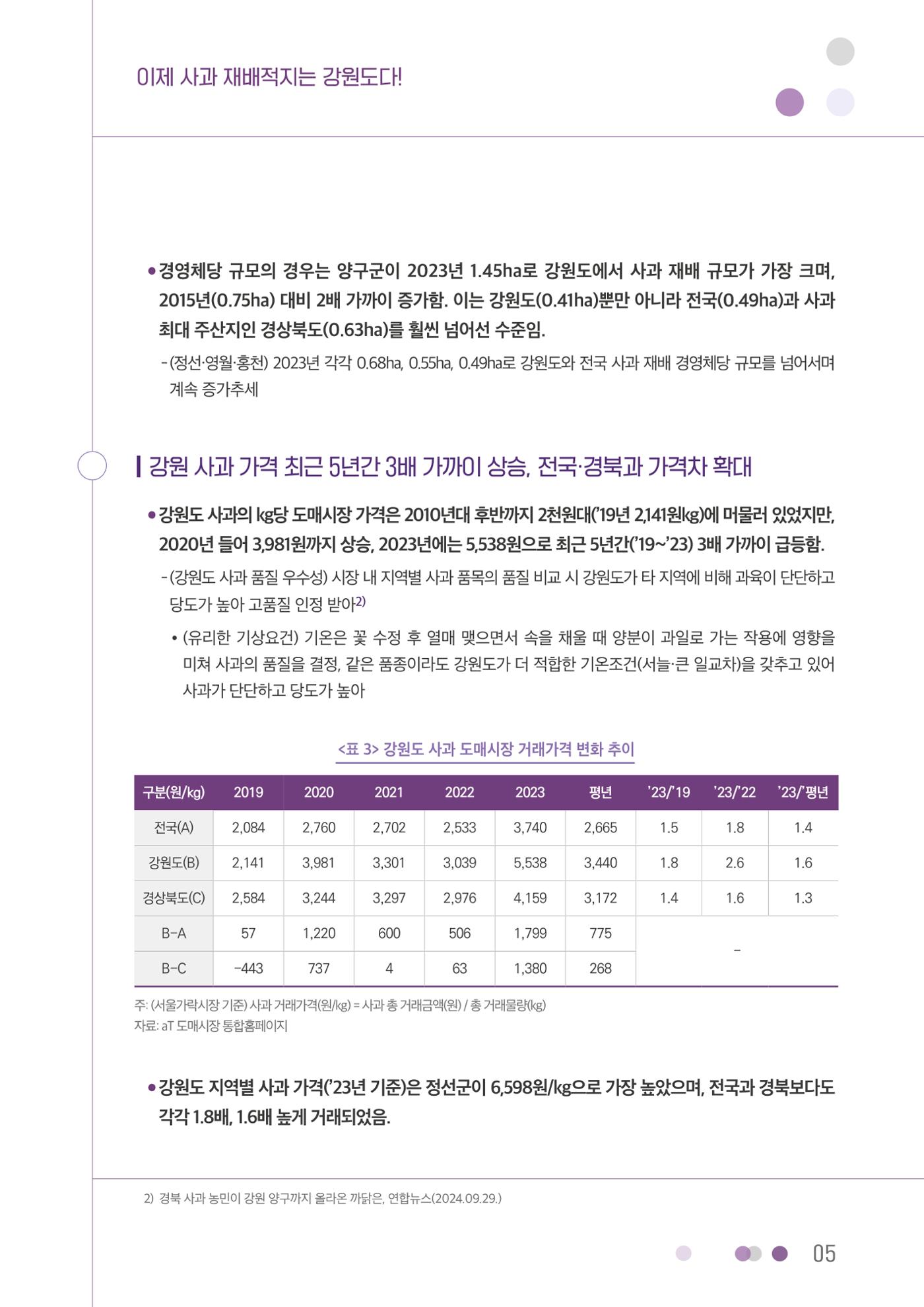 이제 사과 재배적지는 강원도다! 5페이지
