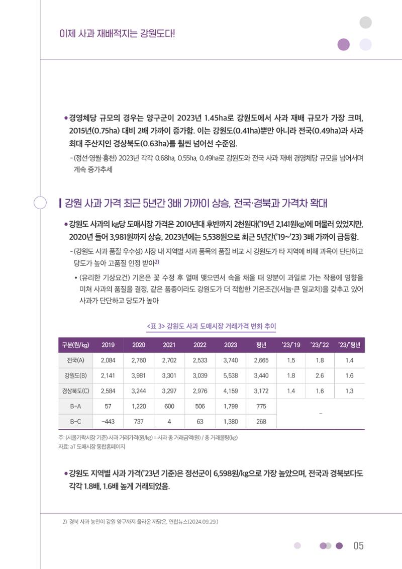 이제 사과 재배적지는 강원도다! 5페이지