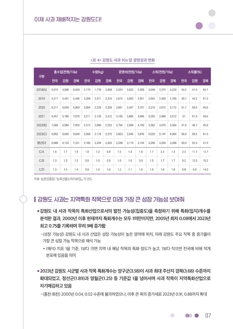 이제 사과 재배적지는 강원도다! 7페이지