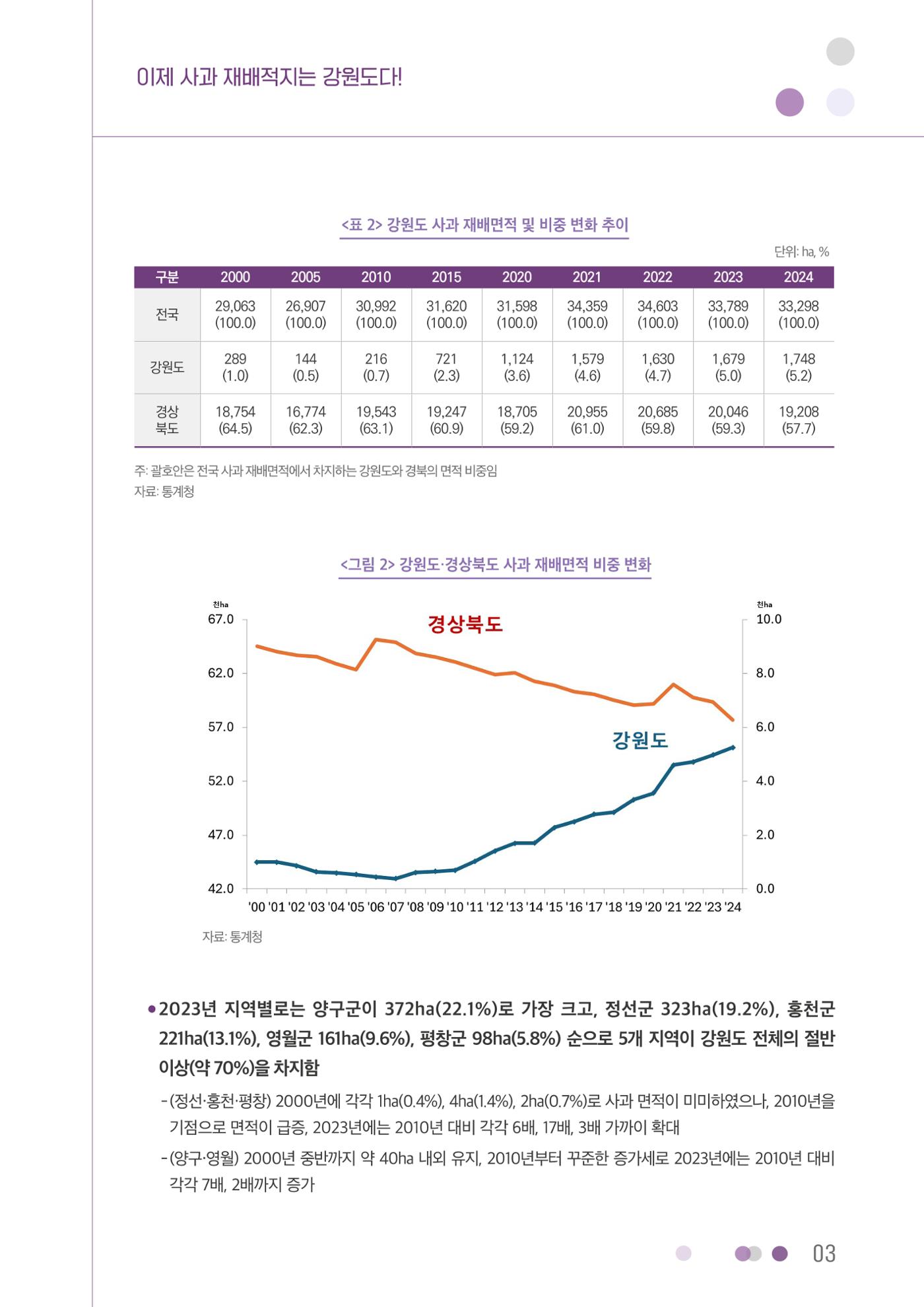 이제 사과 재배적지는 강원도다! 3페이지