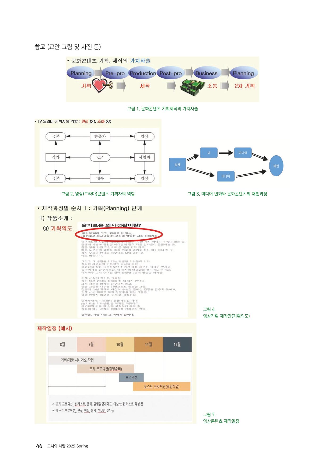 도시와 사람 2025년 봄호 46페이지