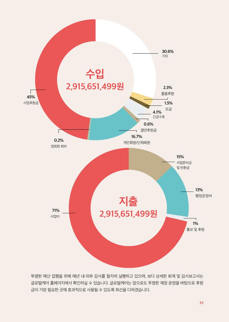 2024 연차보고서 34페이지