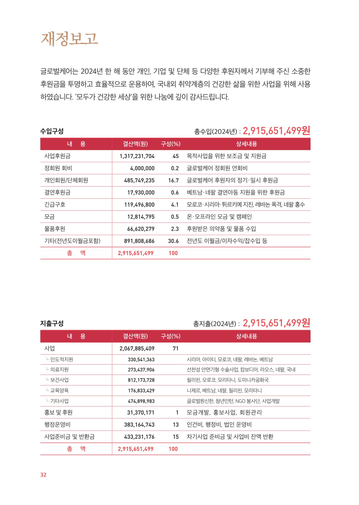 2024 연차보고서 33페이지