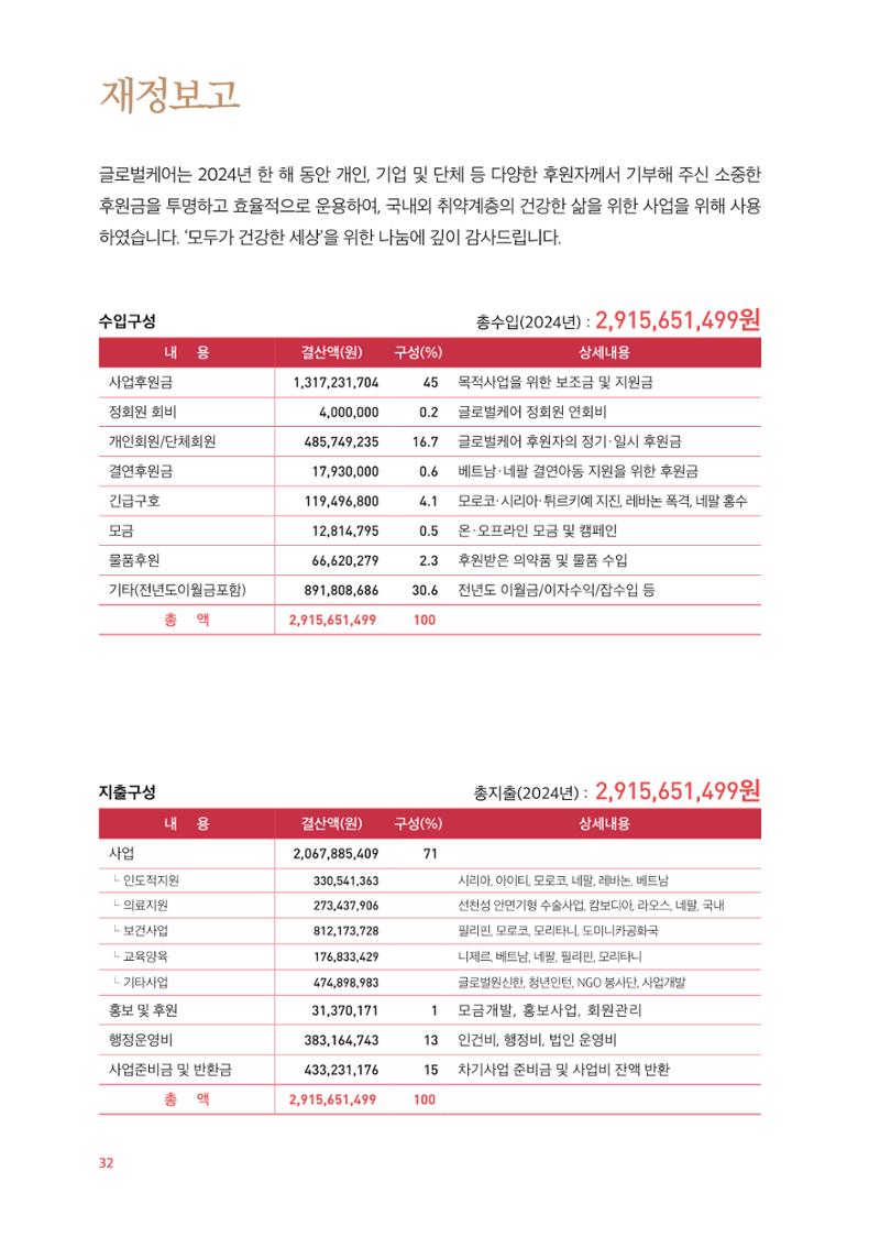 2024 연차보고서 33페이지