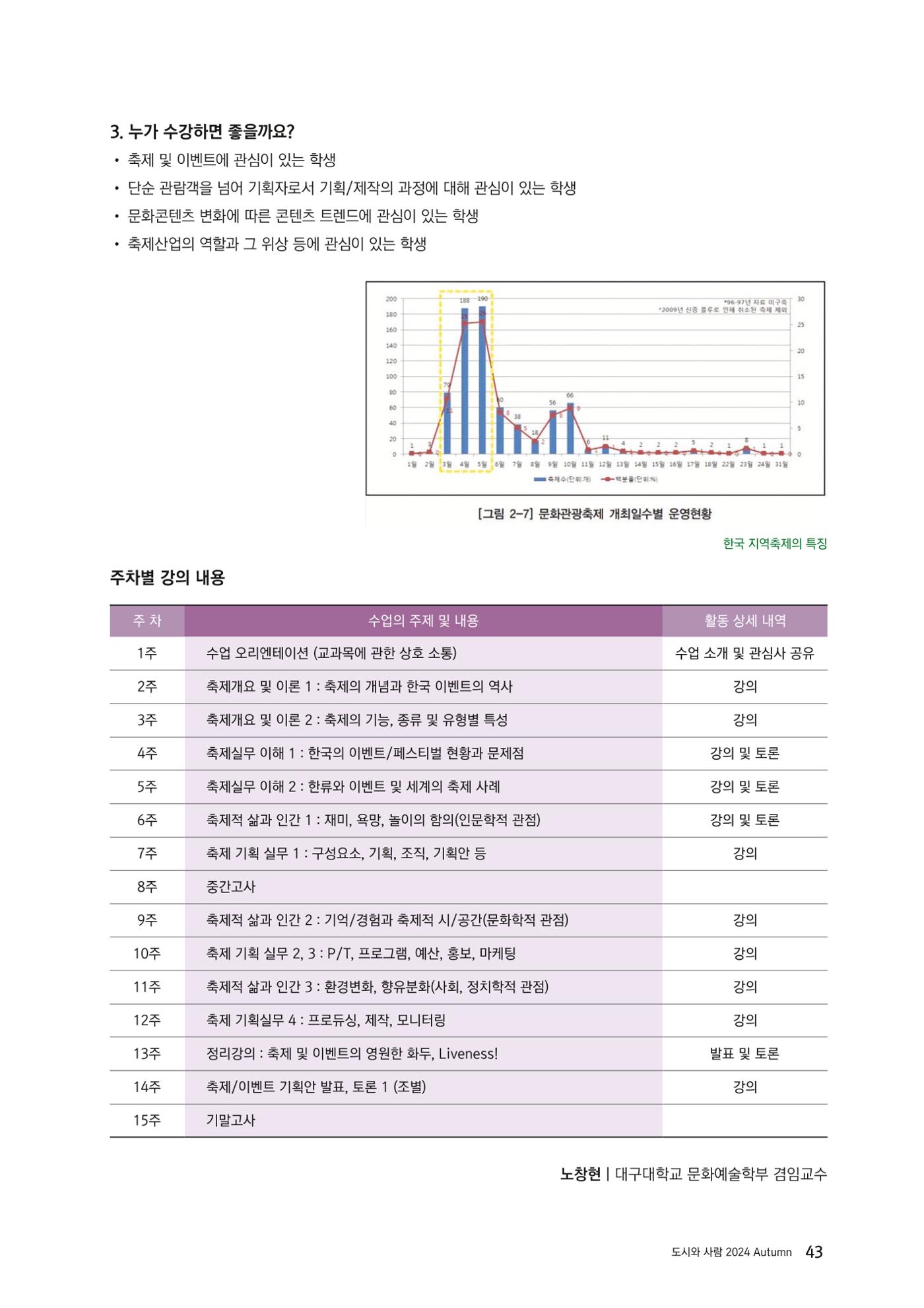 도시와 사람 2024년 가을호 43페이지