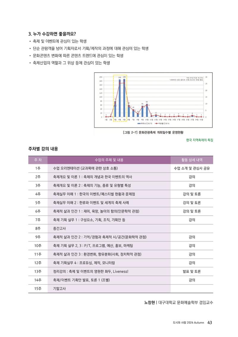 도시와 사람 2024년 가을호 43페이지