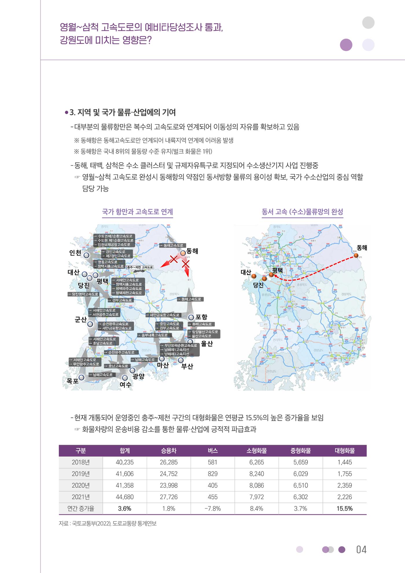 영월~삼척 고속도로의 예비타당성조사 통과, 강원도에 미치는 영향은? 4페이지