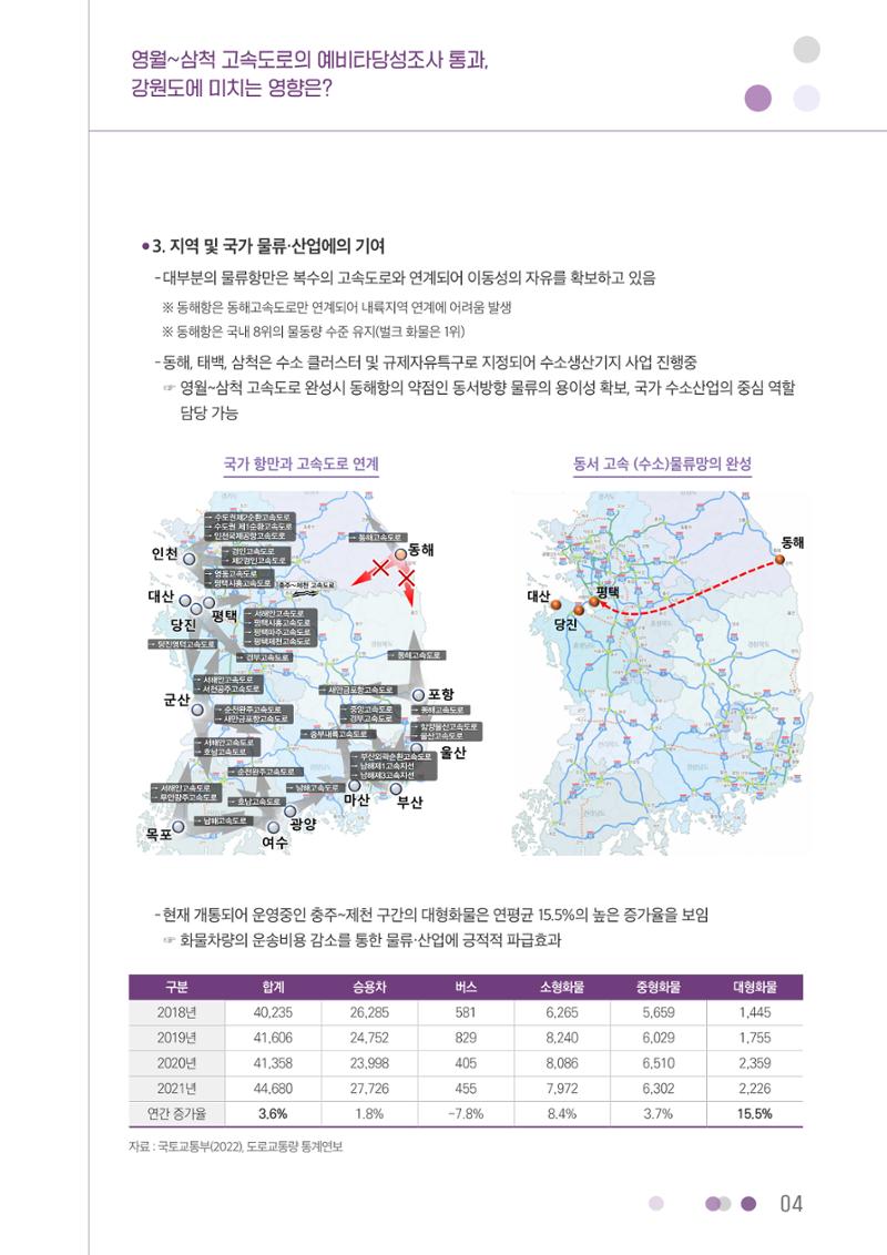 영월~삼척 고속도로의 예비타당성조사 통과, 강원도에 미치는 영향은? 4페이지