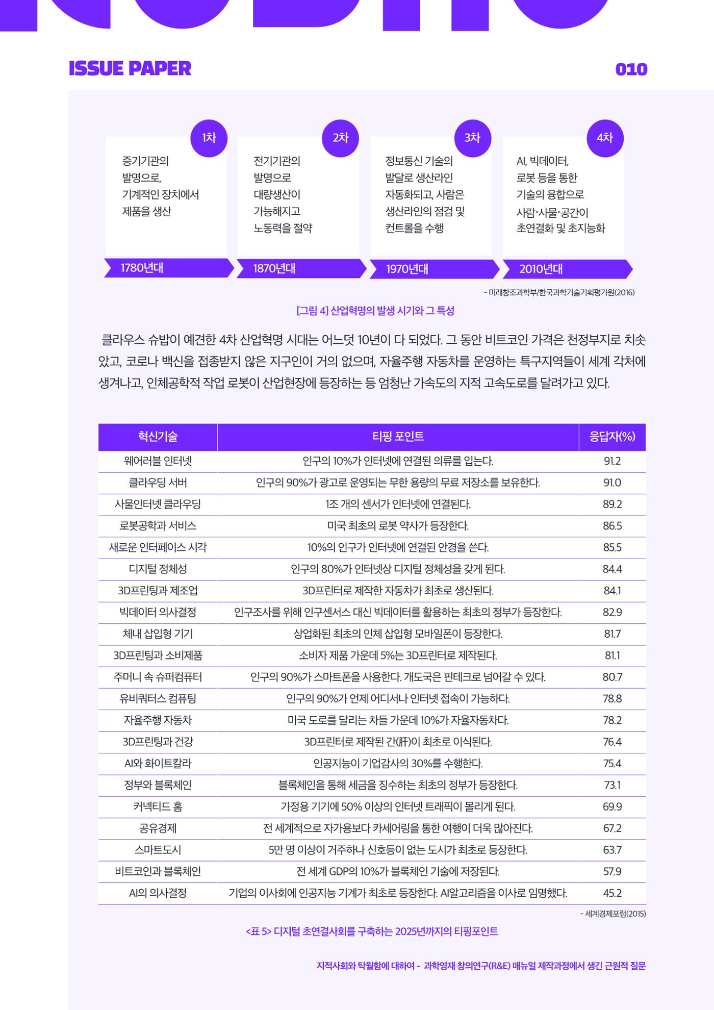 이슈페이퍼 2025-2호 10페이지