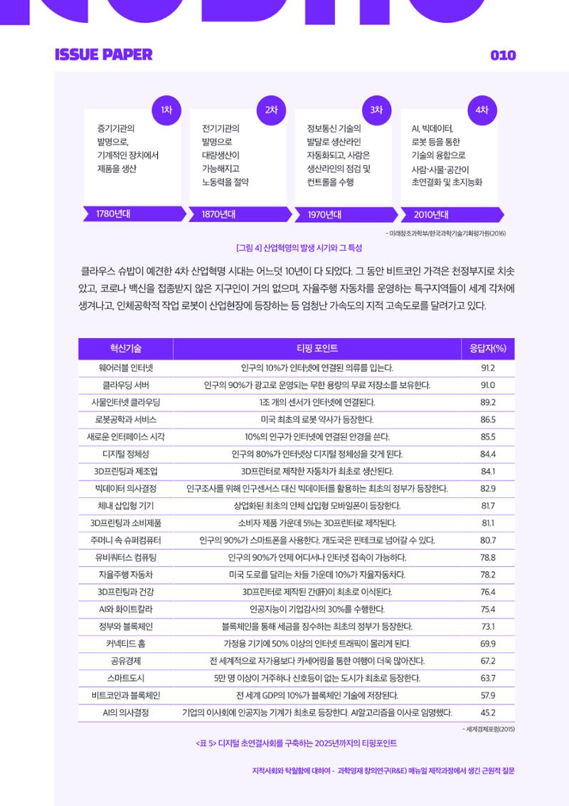 이슈페이퍼 2025-2호 10페이지