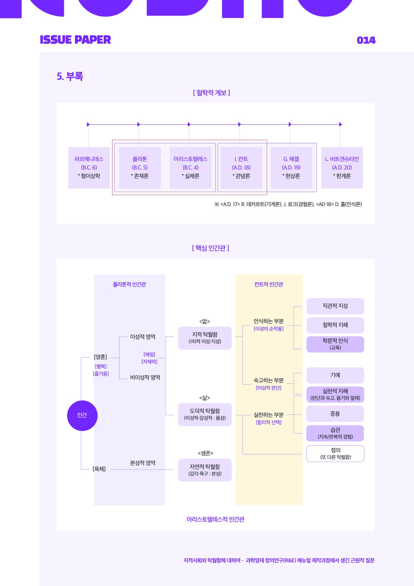 이슈페이퍼 2025-2호 14페이지