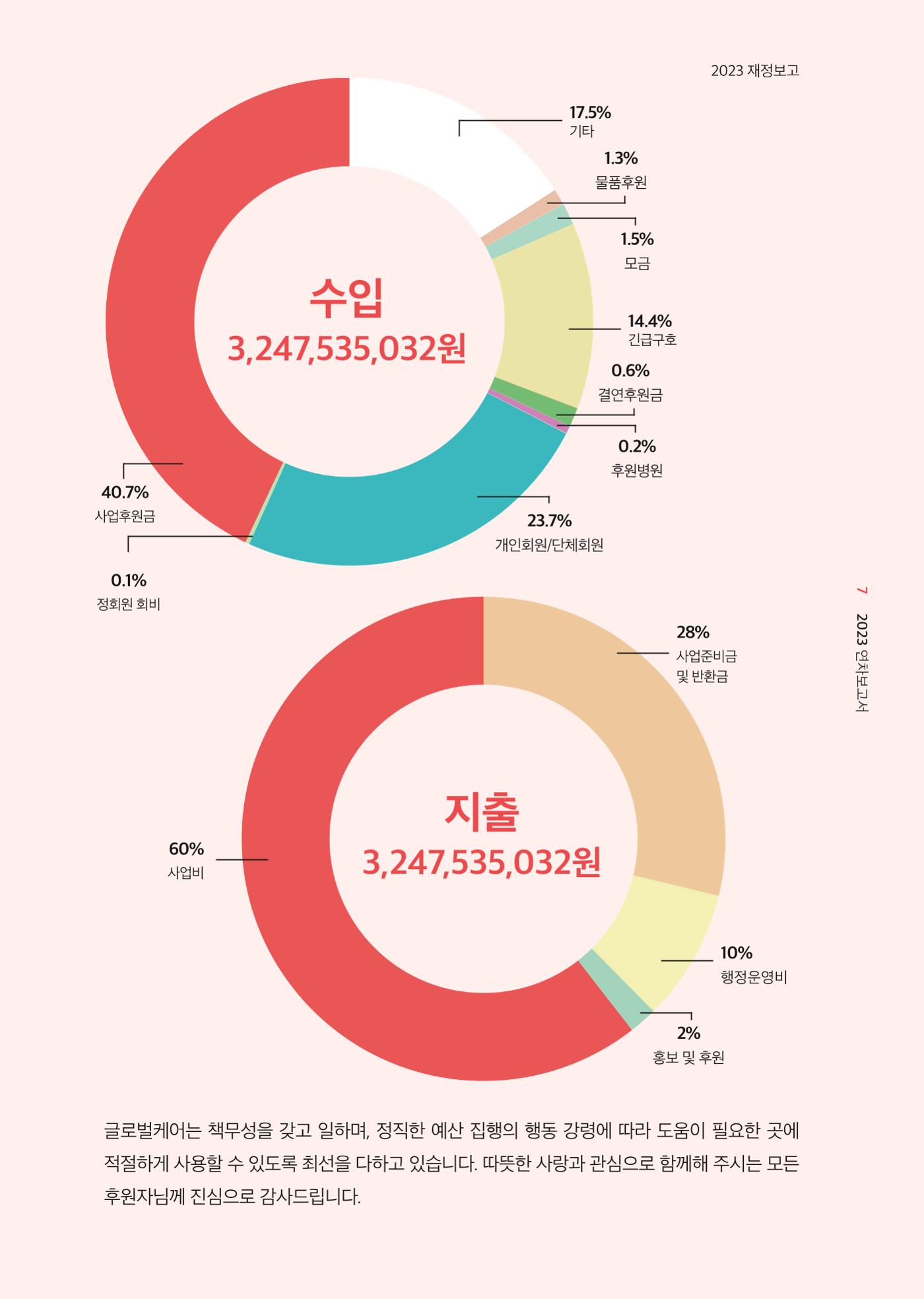 2023 연차보고서 8p