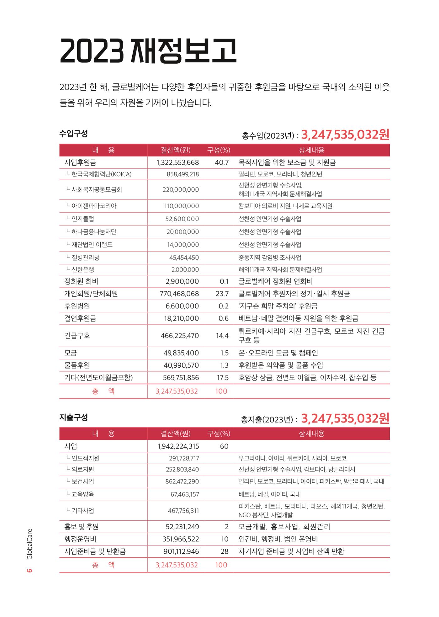 2023 연차보고서 7p