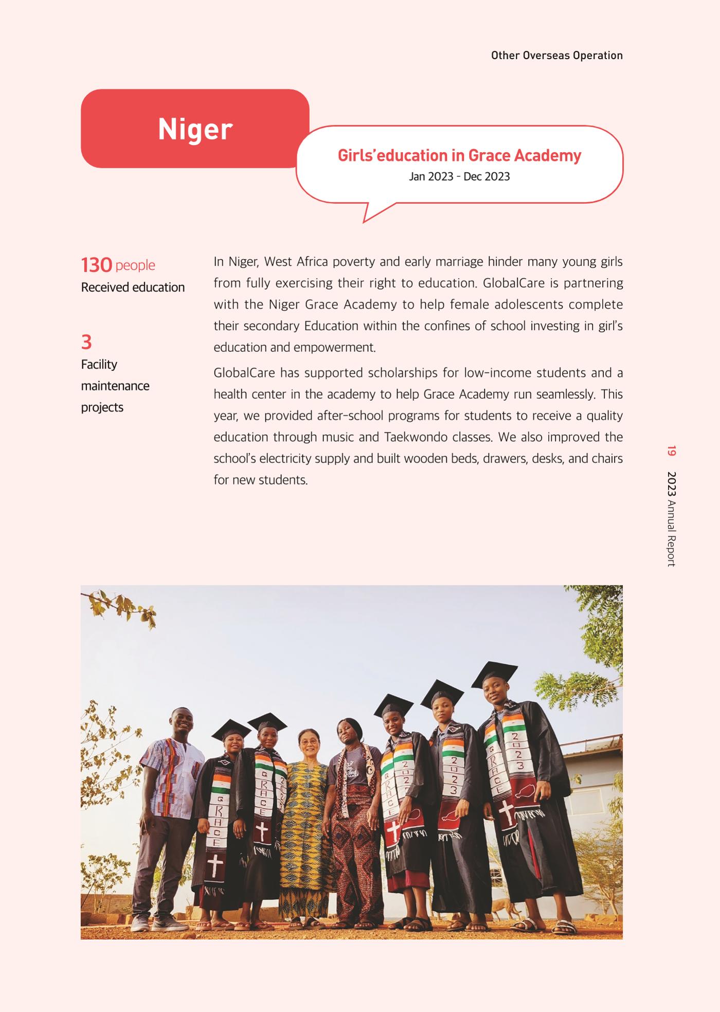 GlobalCare Annual Report 20페이지