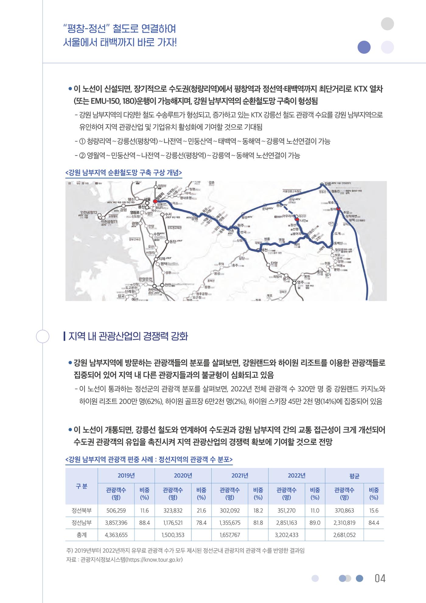 평창-정선 철도로 연결하여 서울에서 태백까지 바로 가자! 5페이지