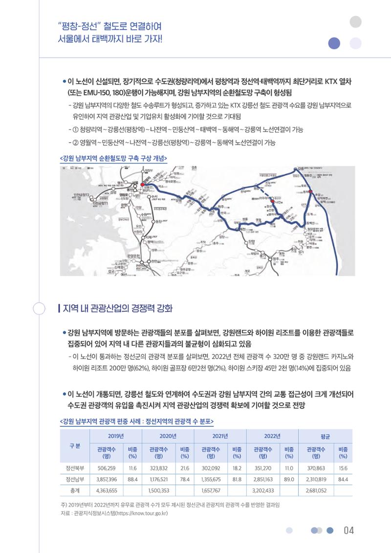 평창-정선 철도로 연결하여 서울에서 태백까지 바로 가자! 5페이지