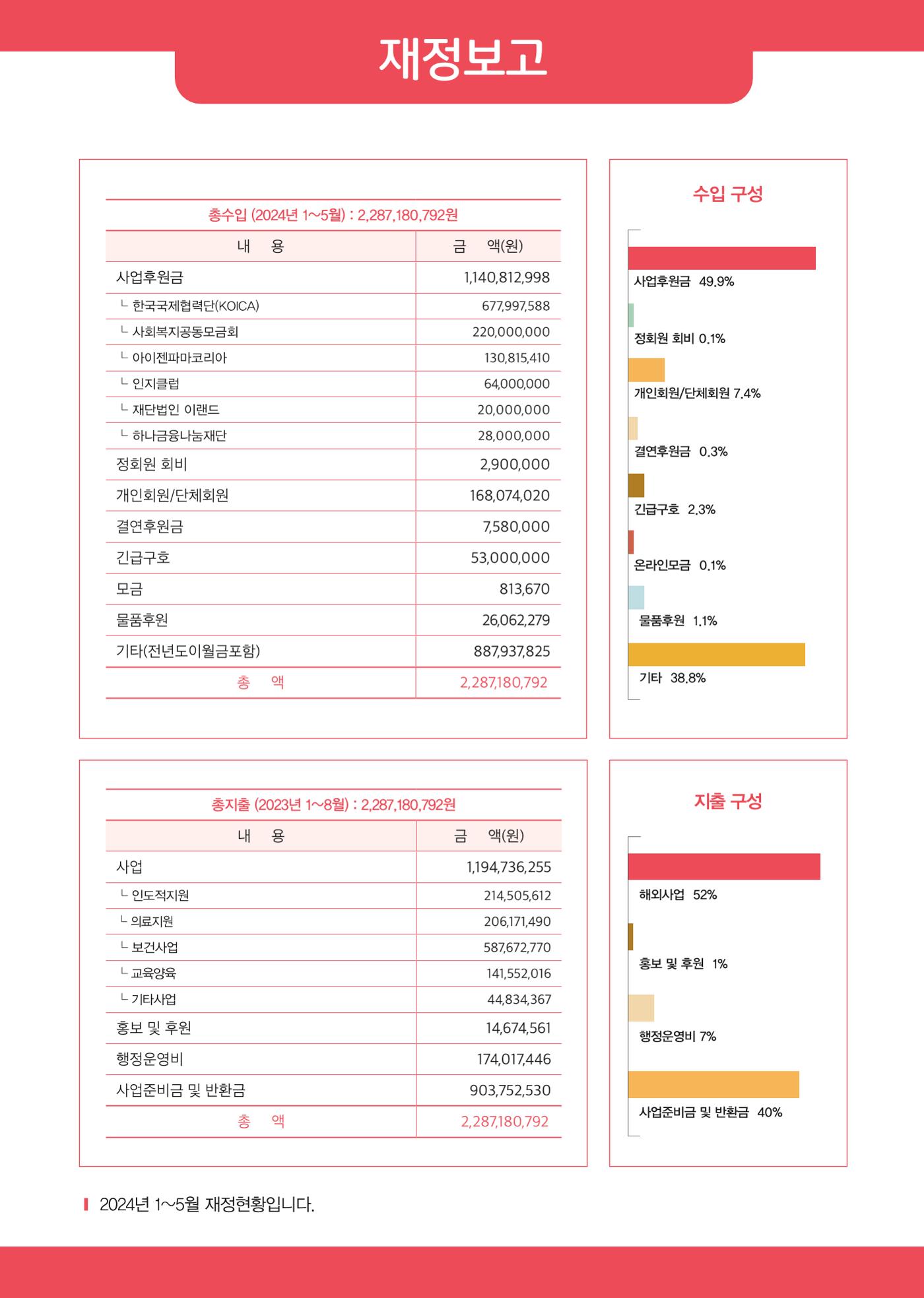 글로벌케어소식지 78호 23페이지