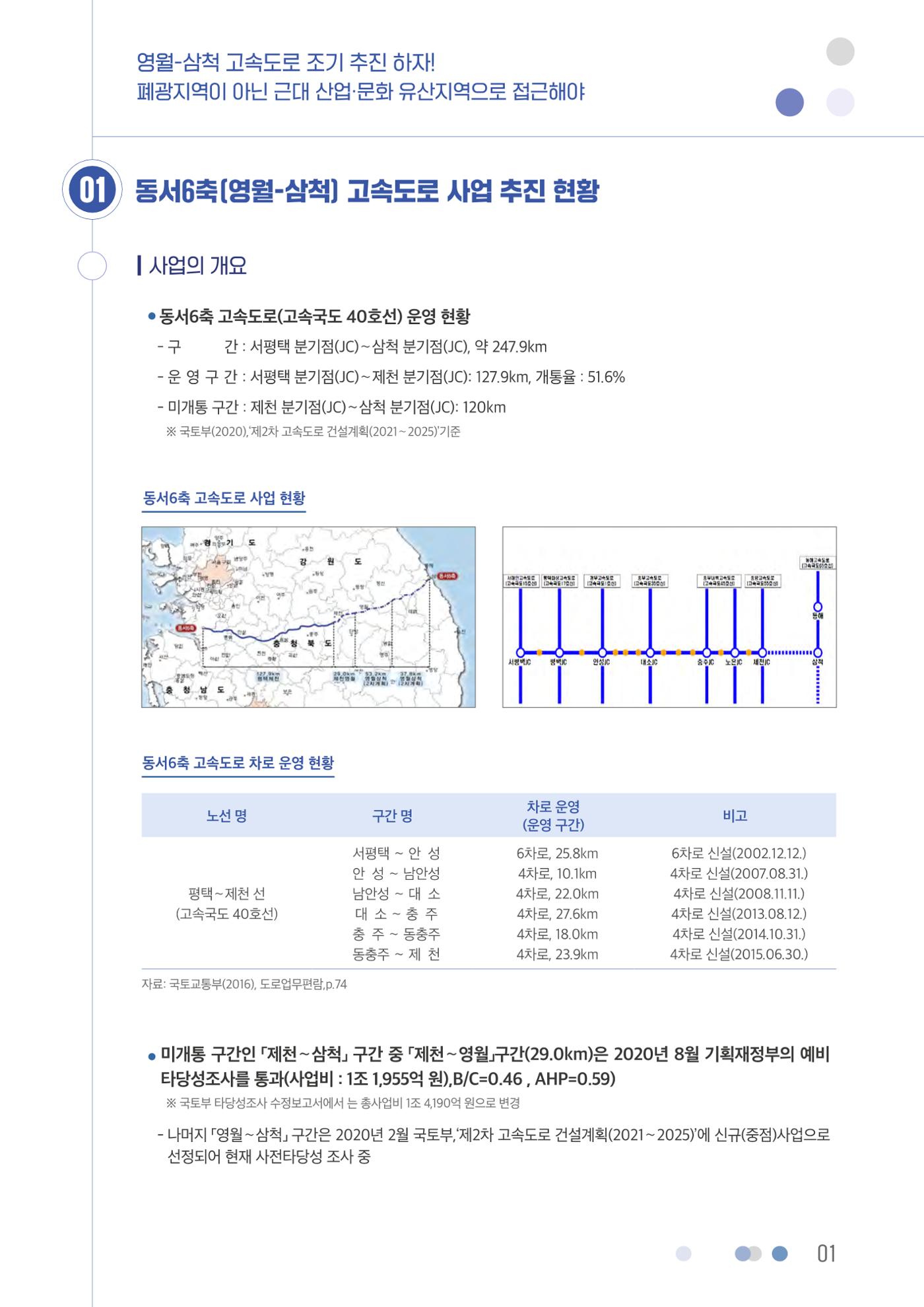 영월-삼척 고속도로 조기 추진 하자 2페이지