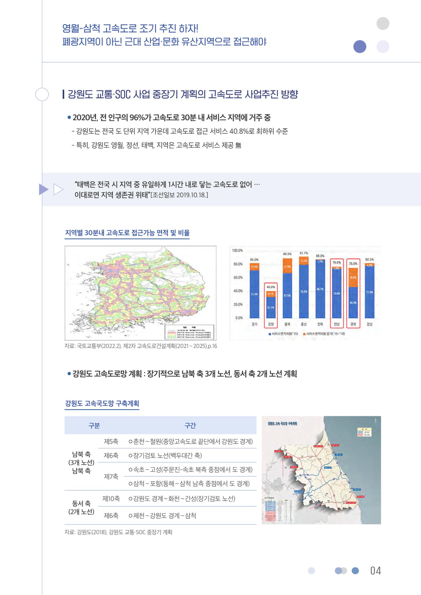 영월-삼척 고속도로 조기 추진 하자 5페이지