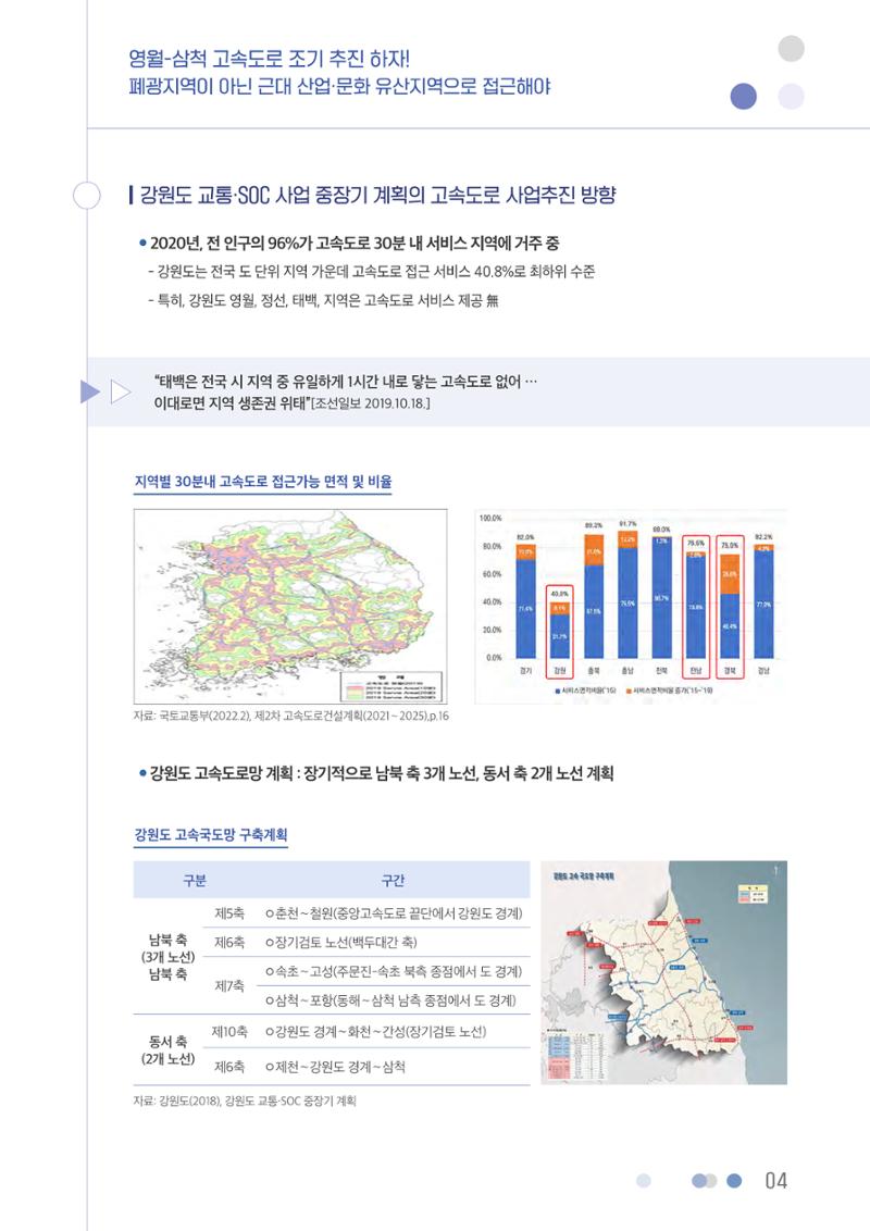 영월-삼척 고속도로 조기 추진 하자 5페이지