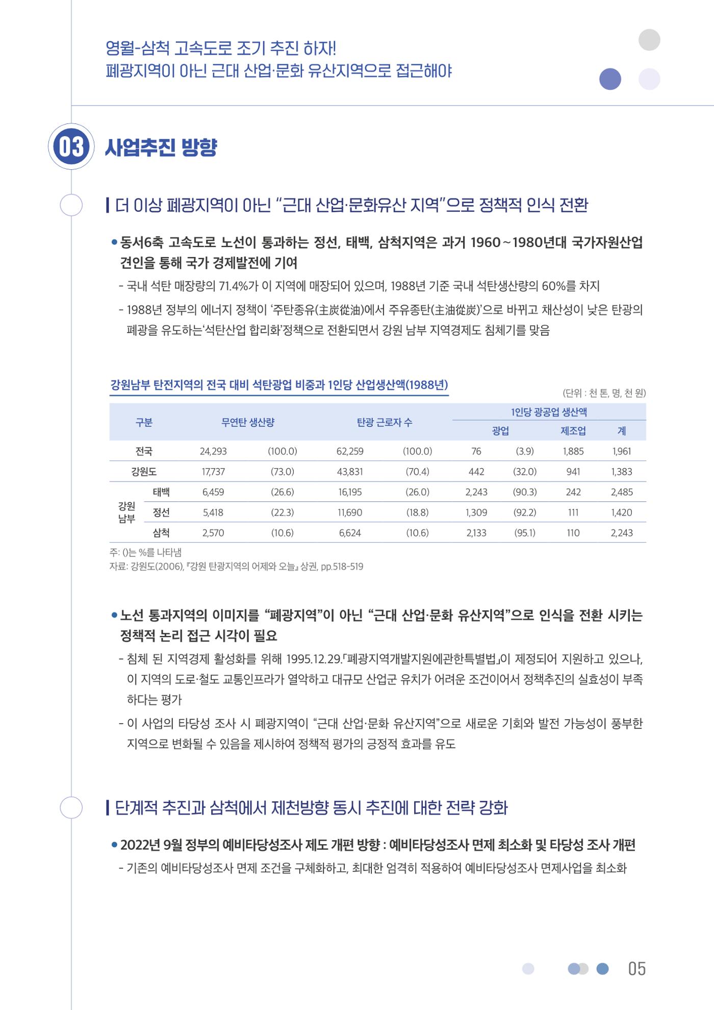 영월-삼척 고속도로 조기 추진 하자 6페이지