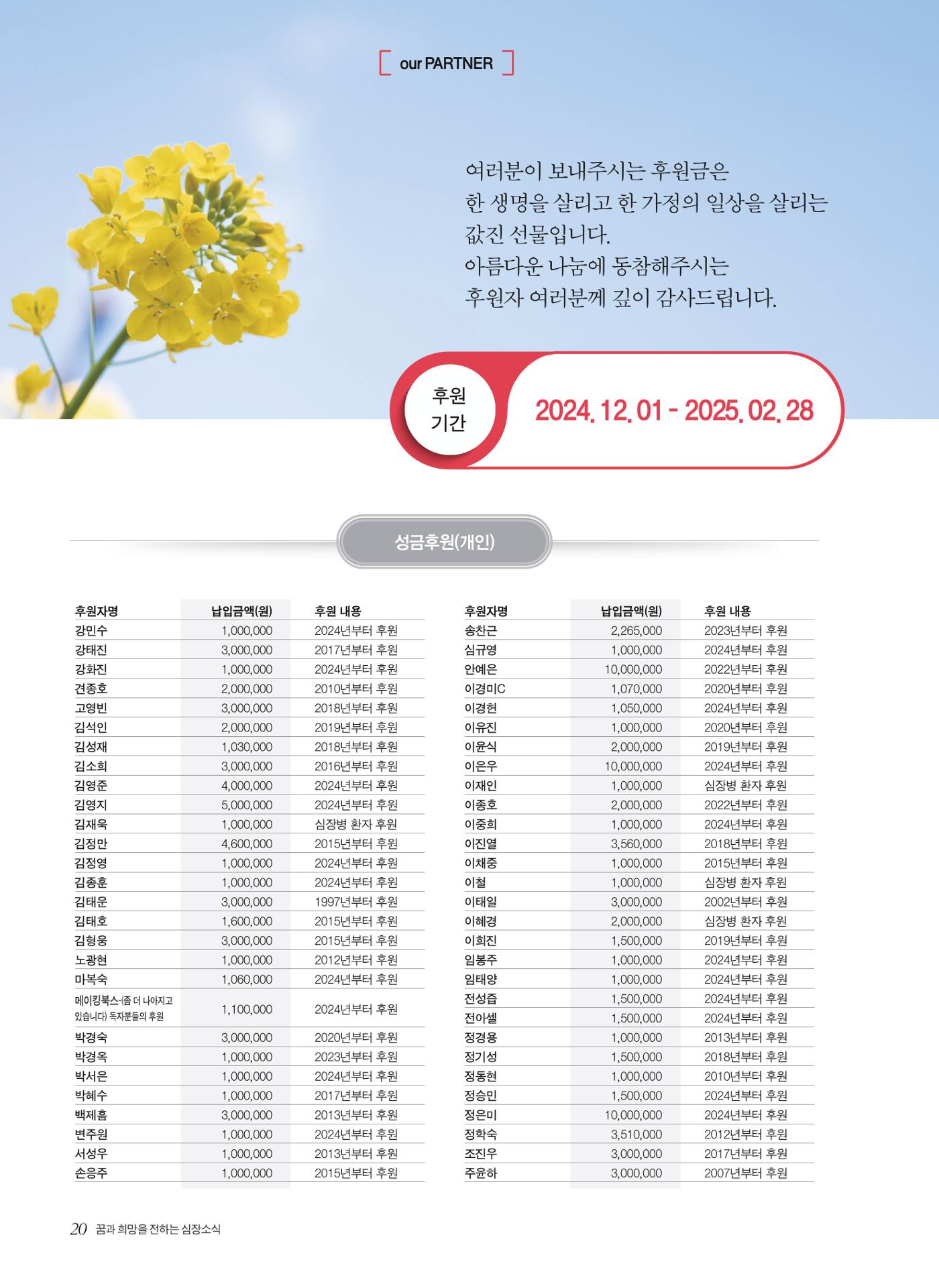2025 심장소식 봄호 145호 20페이지