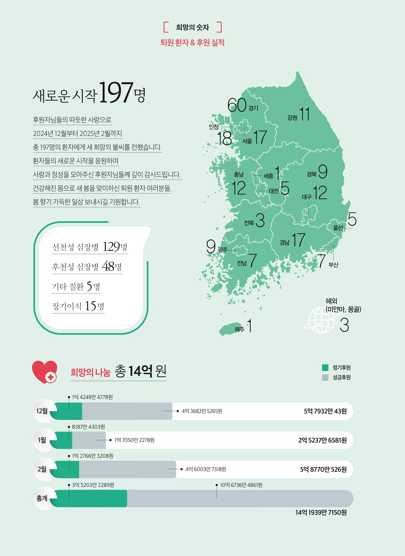 2025 심장소식 봄호 145호 30페이지