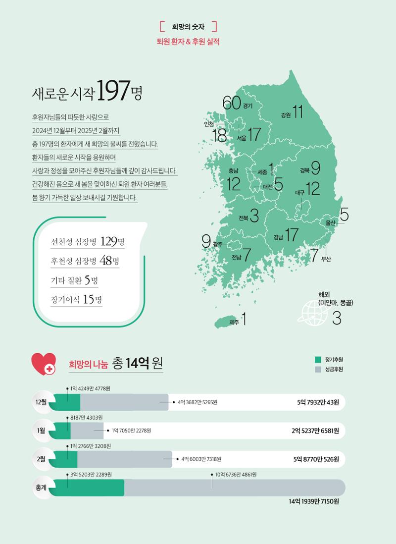 2025 심장소식 봄호 145호 30페이지