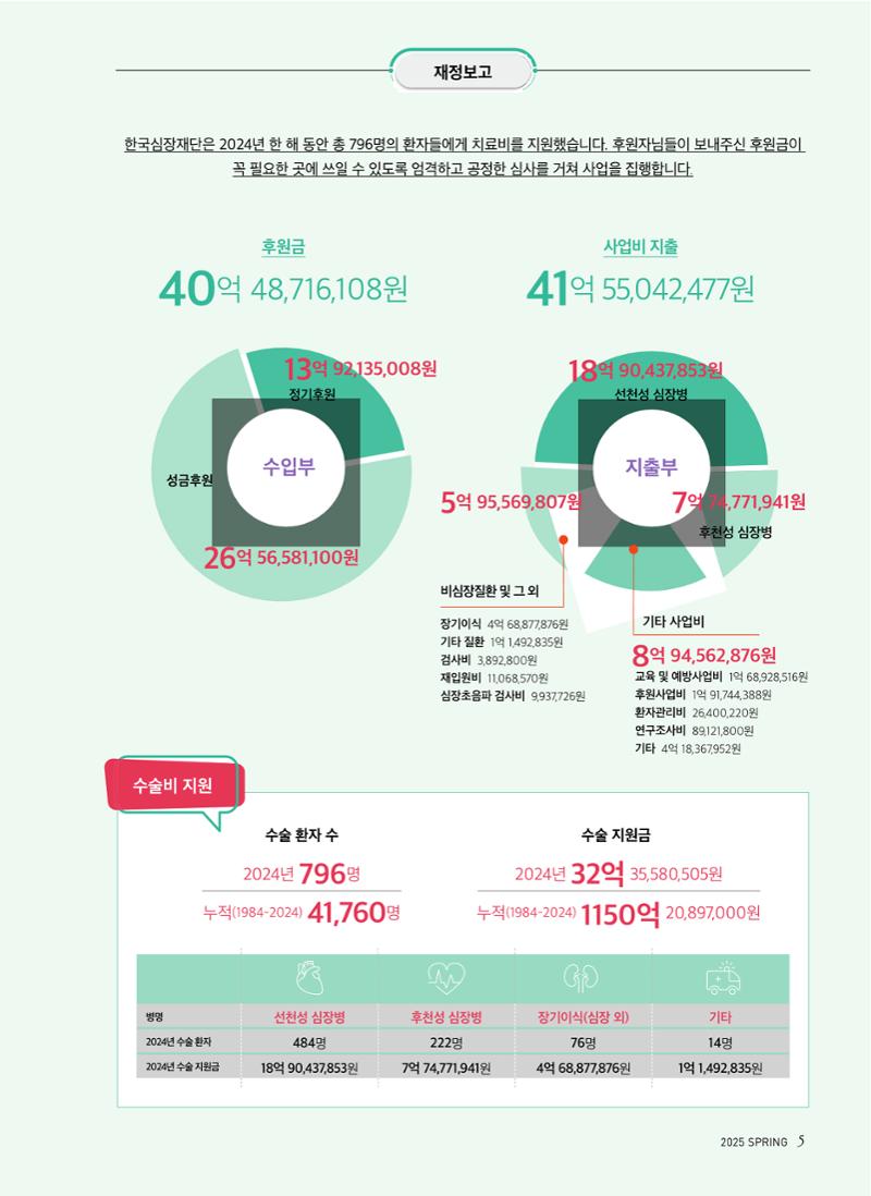 2025 심장소식 봄호 145호 5페이지