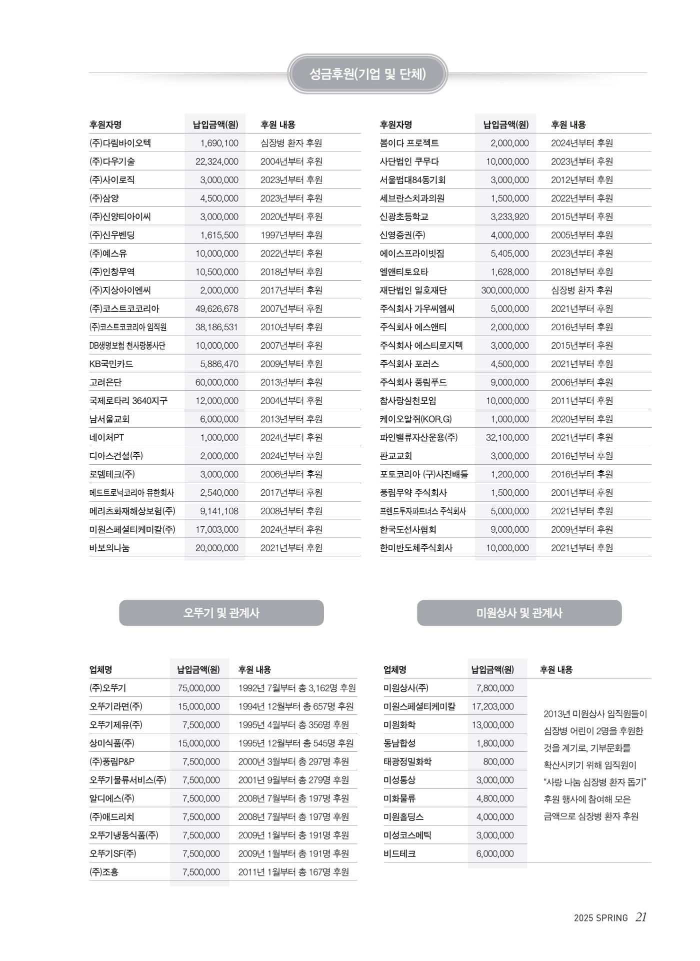 2025 심장소식 봄호 145호 21페이지