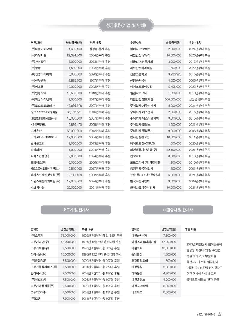 2025 심장소식 봄호 145호 21페이지