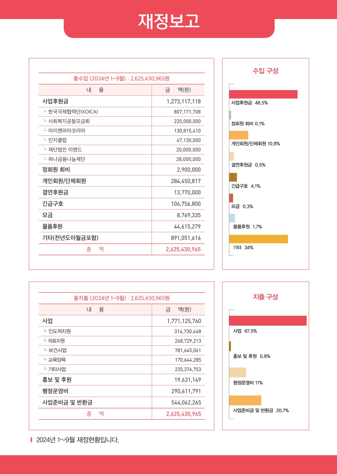 글로벌케어소식지 79호 23페이지