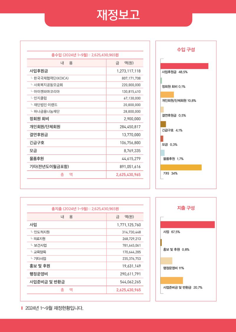 글로벌케어소식지 79호 23페이지