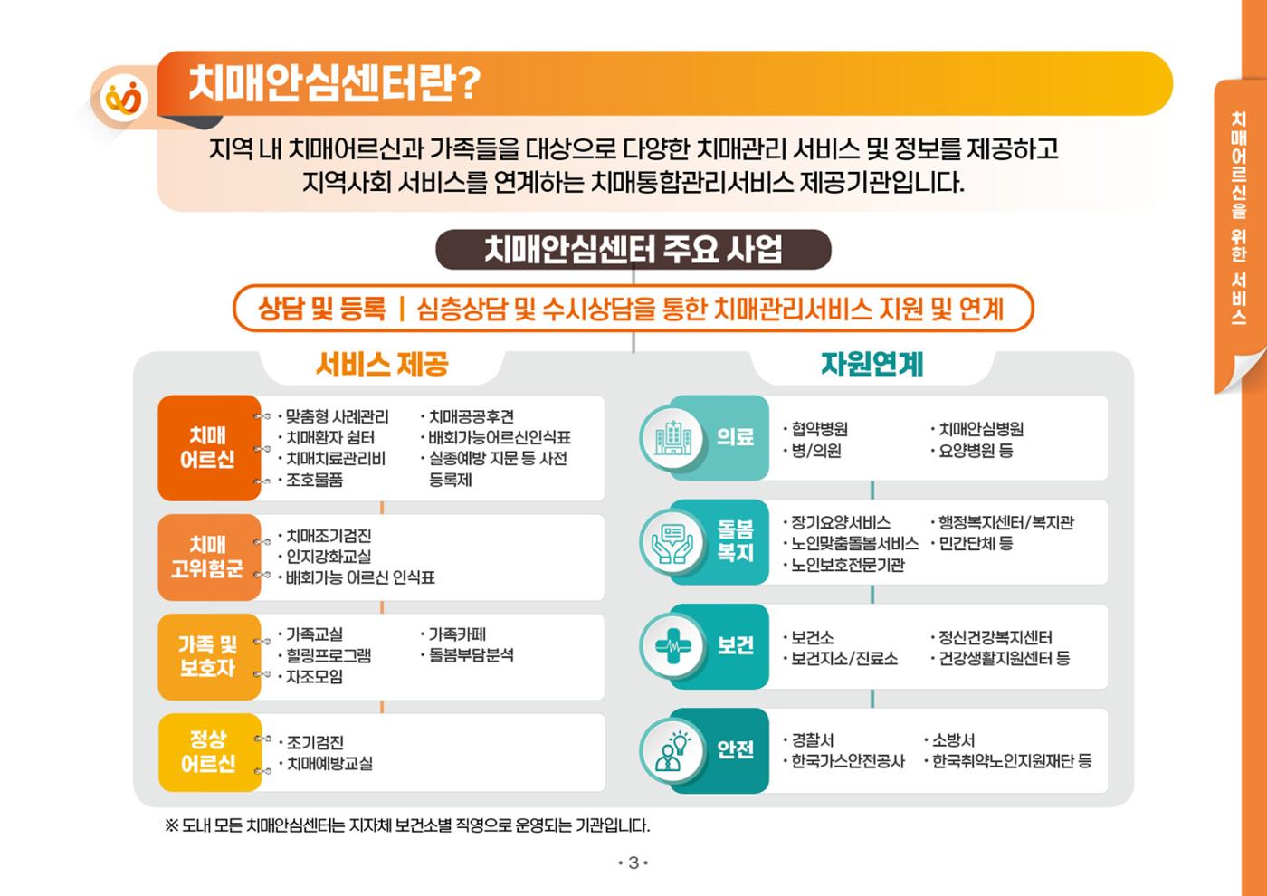 2025년 치매어르신 지원서비스 안내서 3페이지