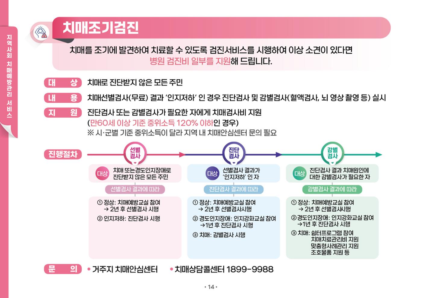 2025년 치매어르신 지원서비스 안내서 14페이지