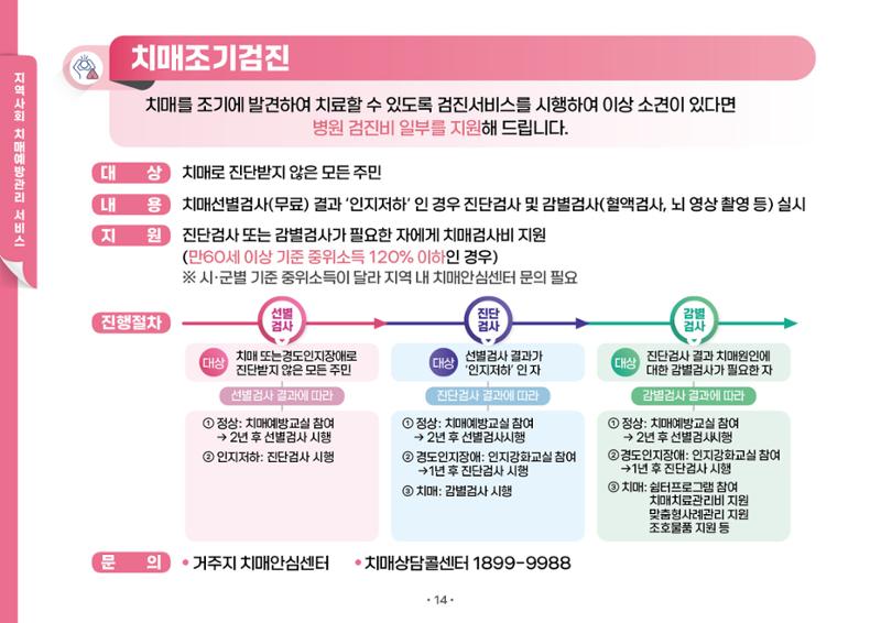 2025년 치매어르신 지원서비스 안내서 14페이지