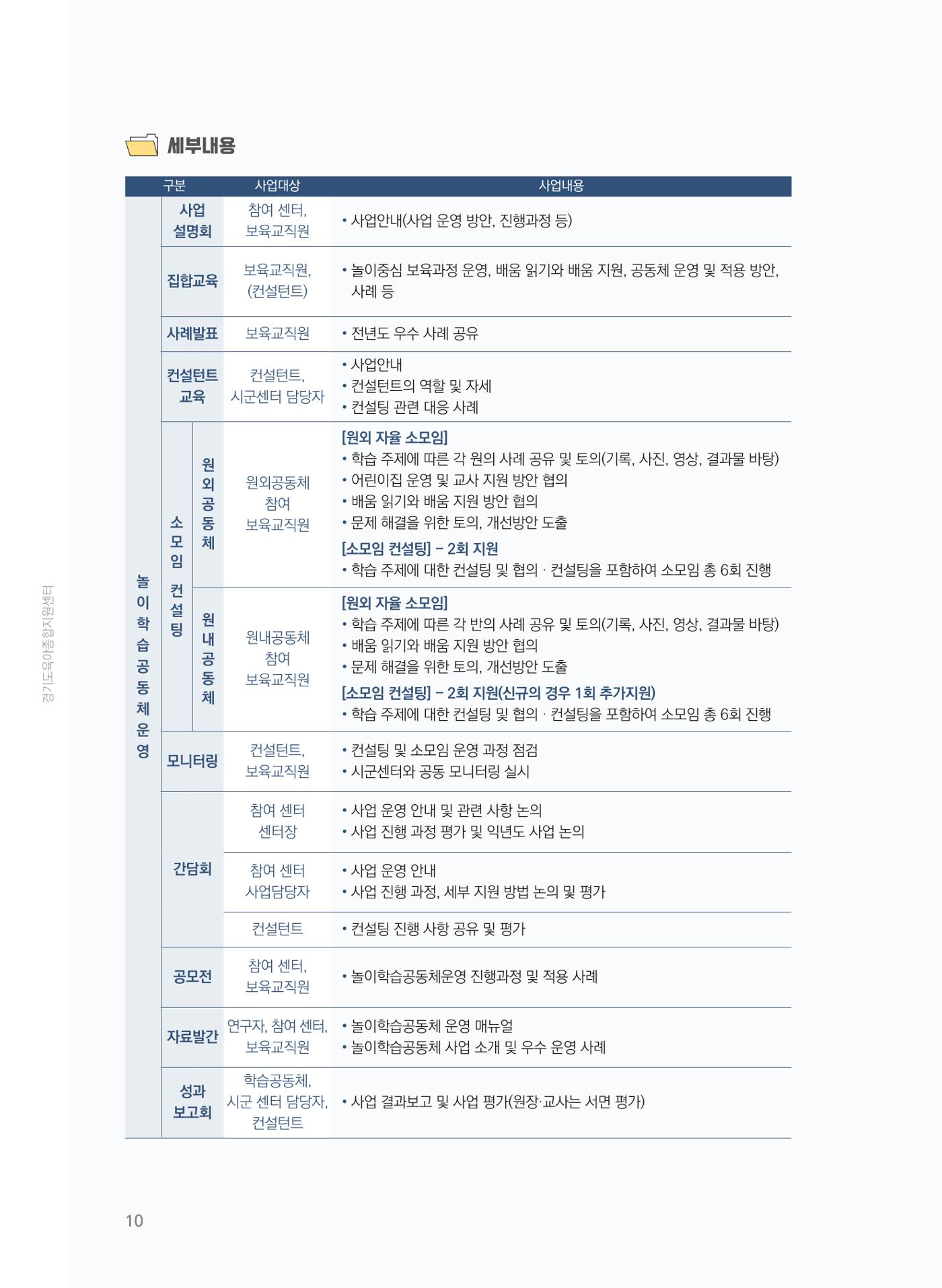 [경기센터] 어린이집(원외) 학습공동체 운영 매뉴얼 11페이지