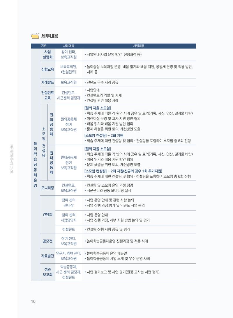 [경기센터] 어린이집(원외) 학습공동체 운영 매뉴얼 11페이지