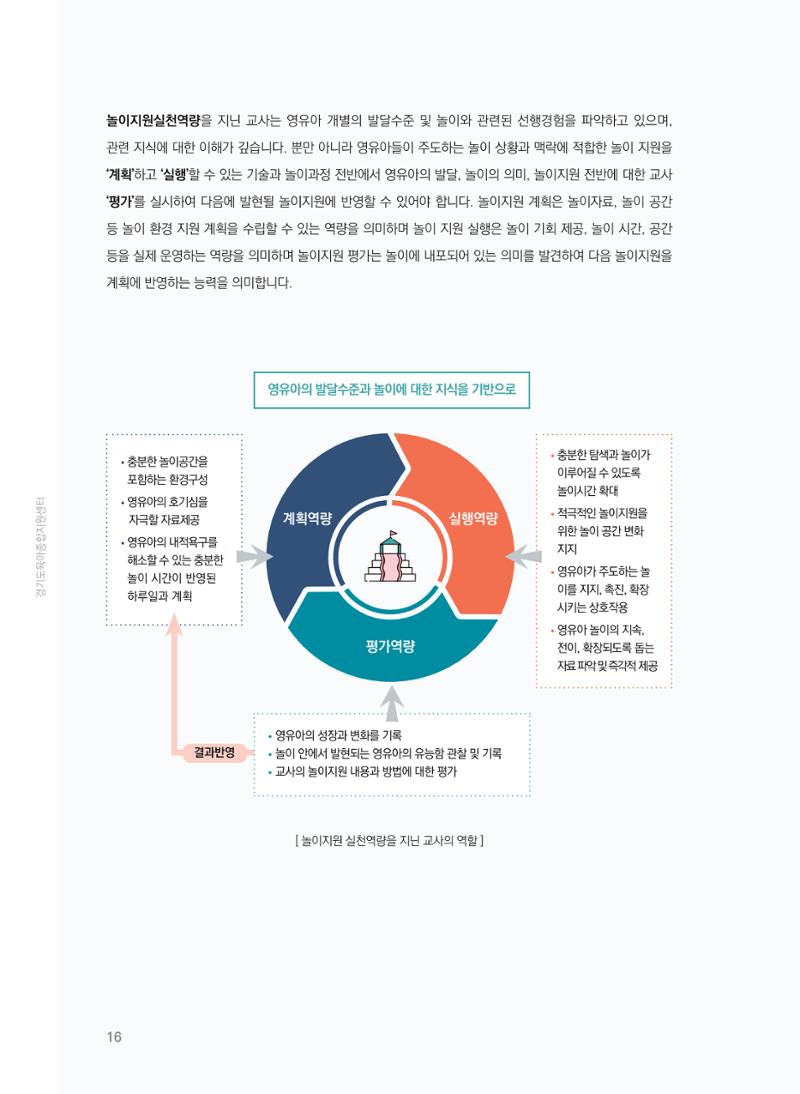 [경기센터] 어린이집(원외) 학습공동체 운영 매뉴얼 17페이지