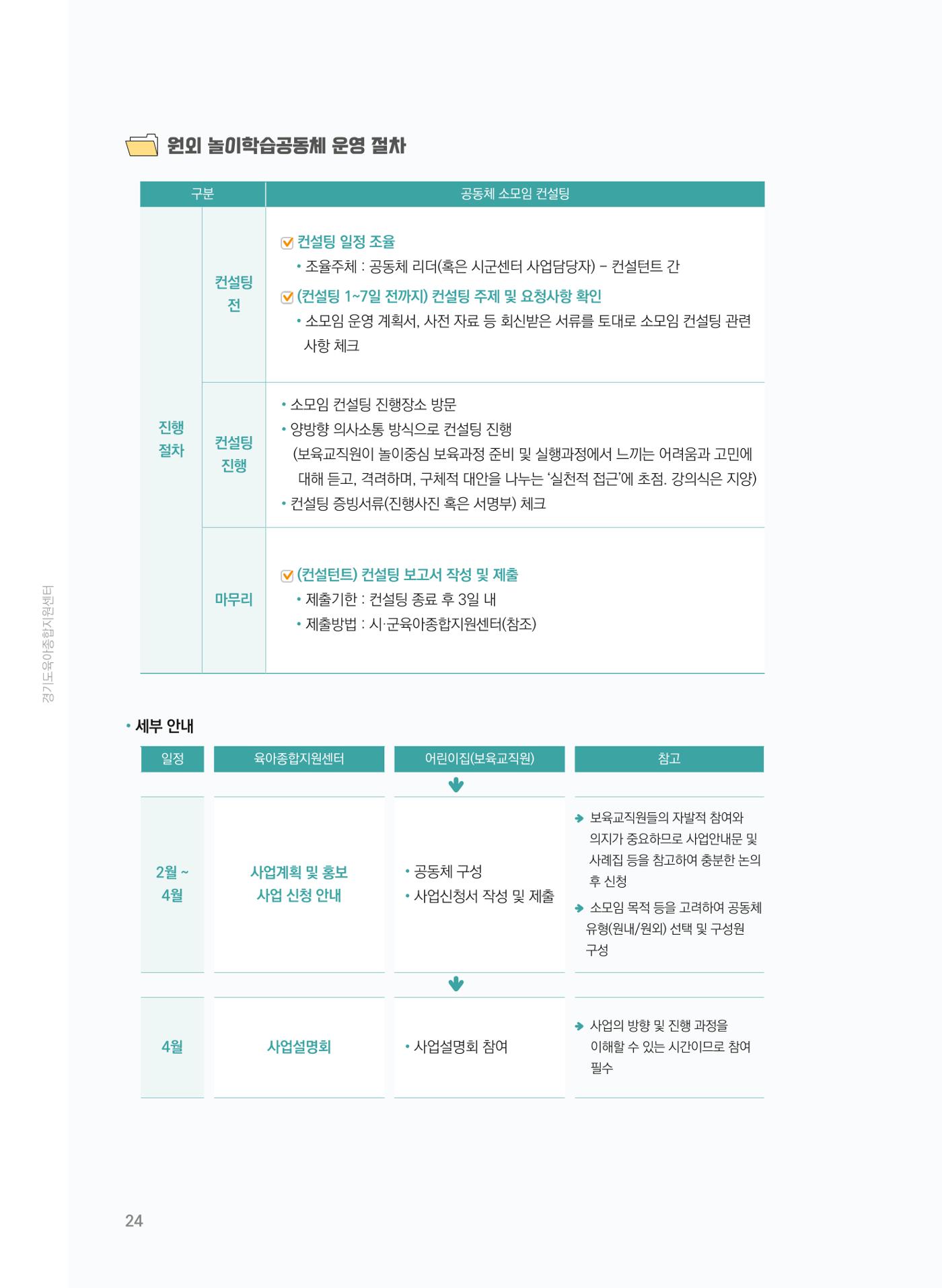 [경기센터] 어린이집(원외) 학습공동체 운영 매뉴얼 25페이지