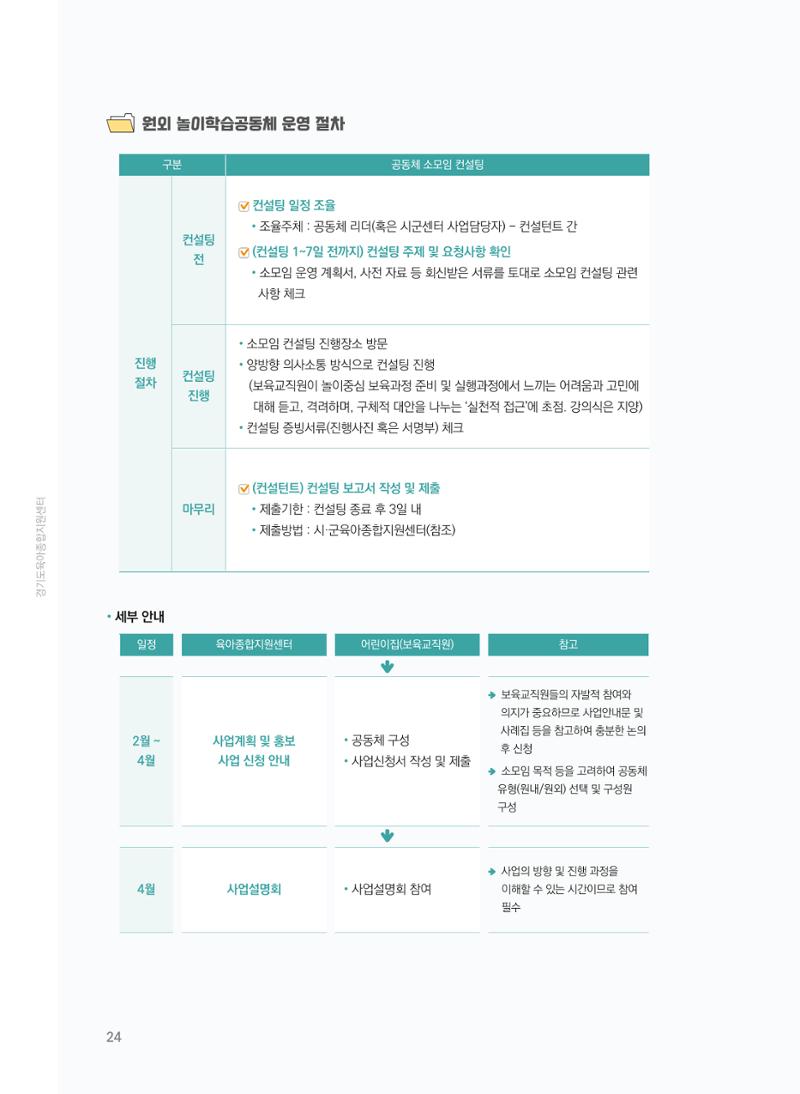 [경기센터] 어린이집(원외) 학습공동체 운영 매뉴얼 25페이지
