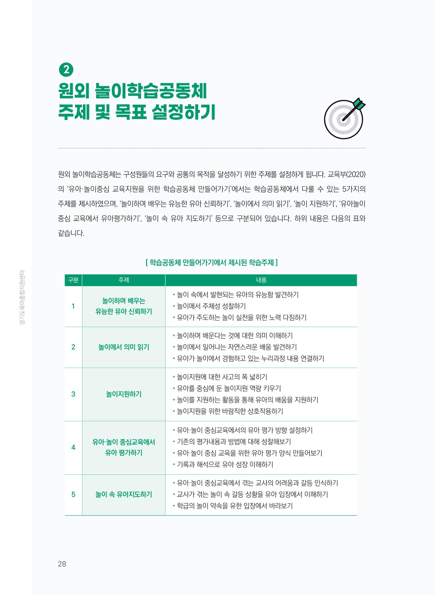 [경기센터] 어린이집(원외) 학습공동체 운영 매뉴얼 29페이지