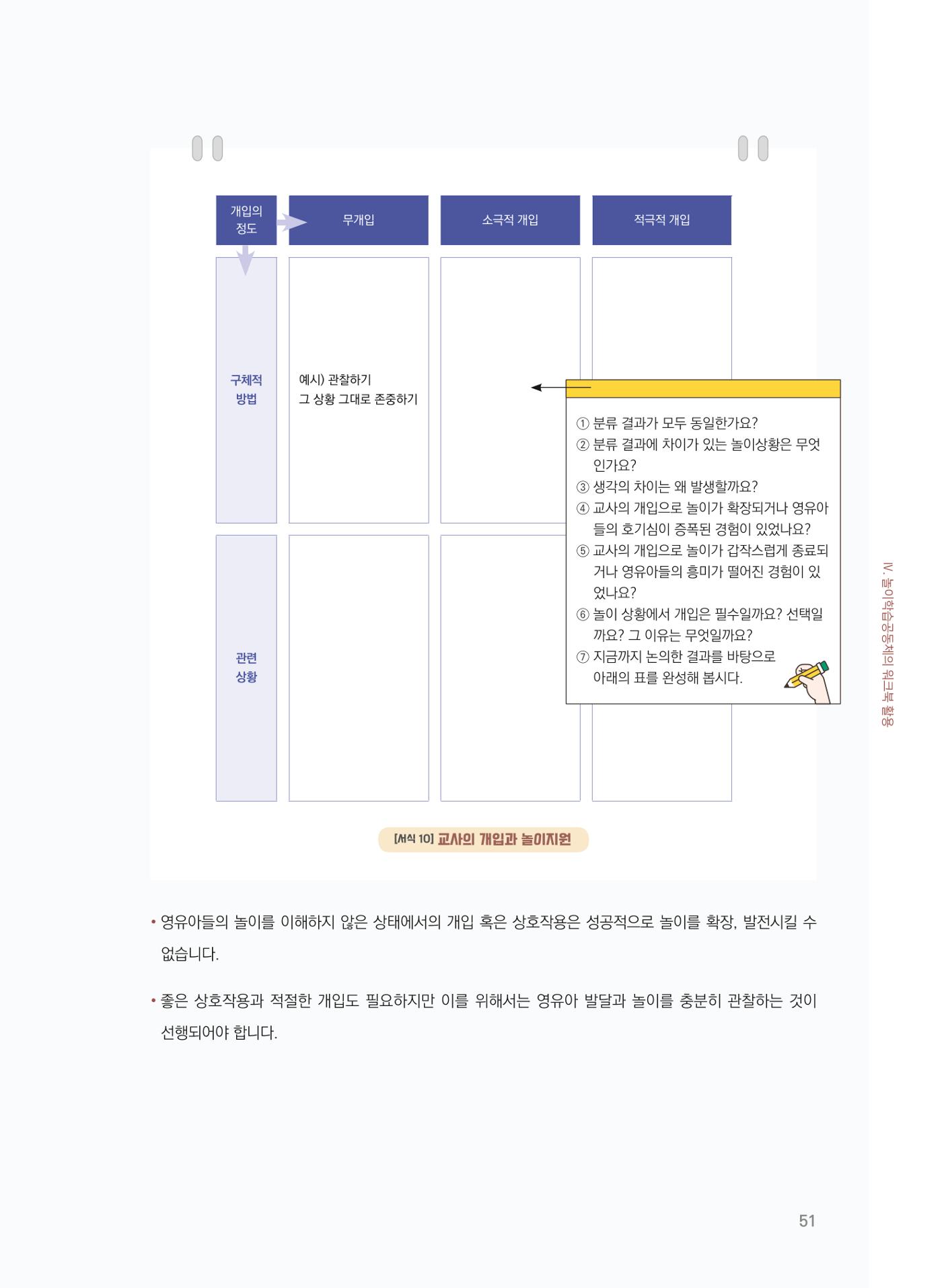 [경기센터] 어린이집(원외) 학습공동체 운영 매뉴얼 52페이지
