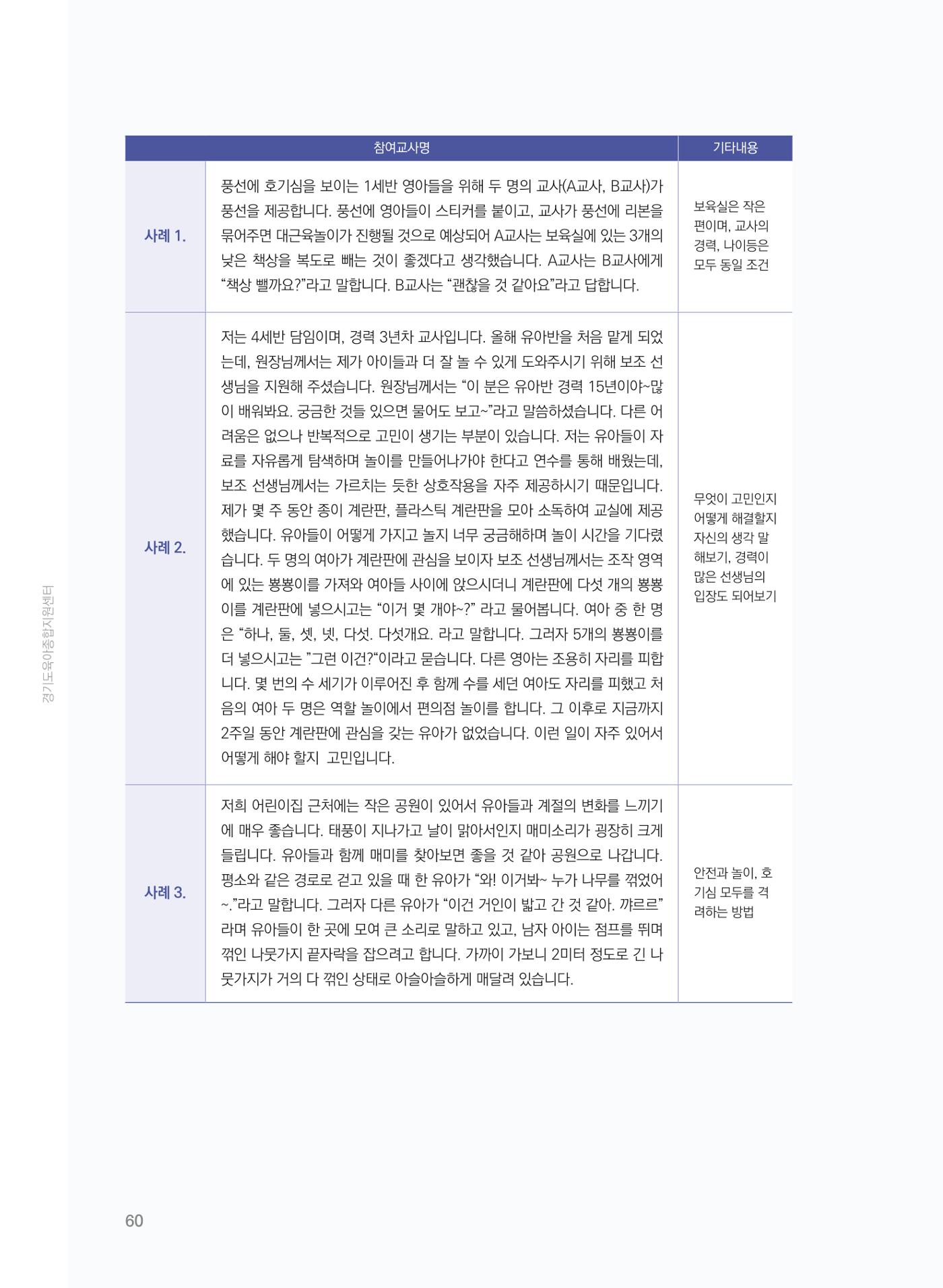 [경기센터] 어린이집(원외) 학습공동체 운영 매뉴얼 61페이지